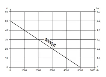 634045