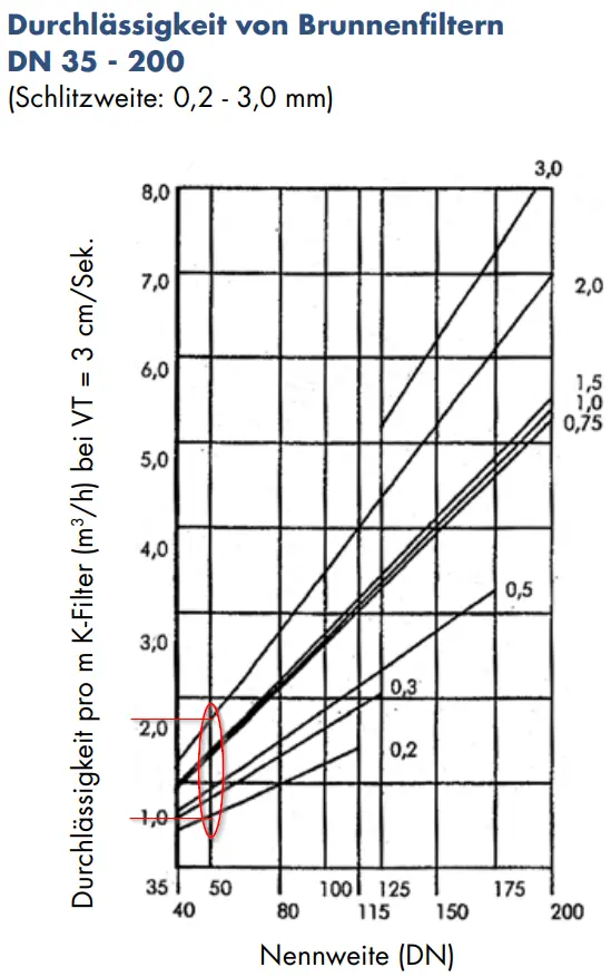 703625