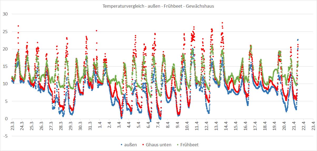 230421_Temperaturen.jpg