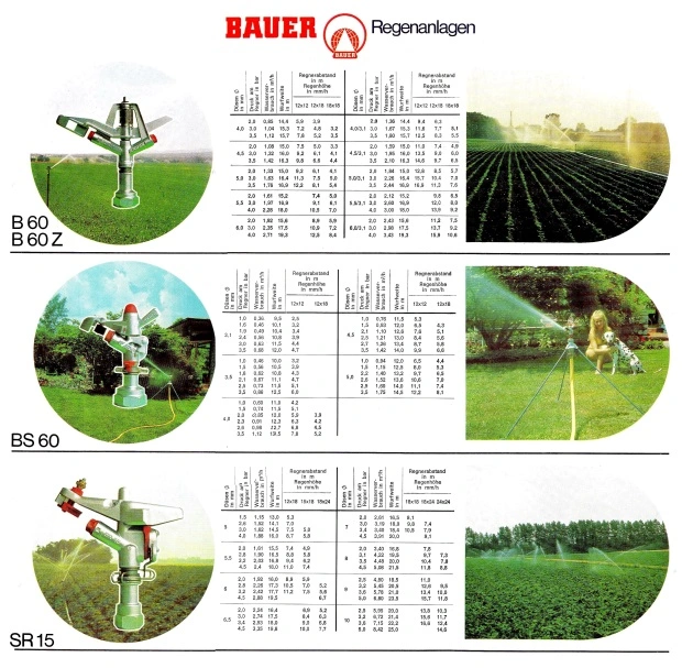 BAUER Kleinregner Leistungstabelle.webp