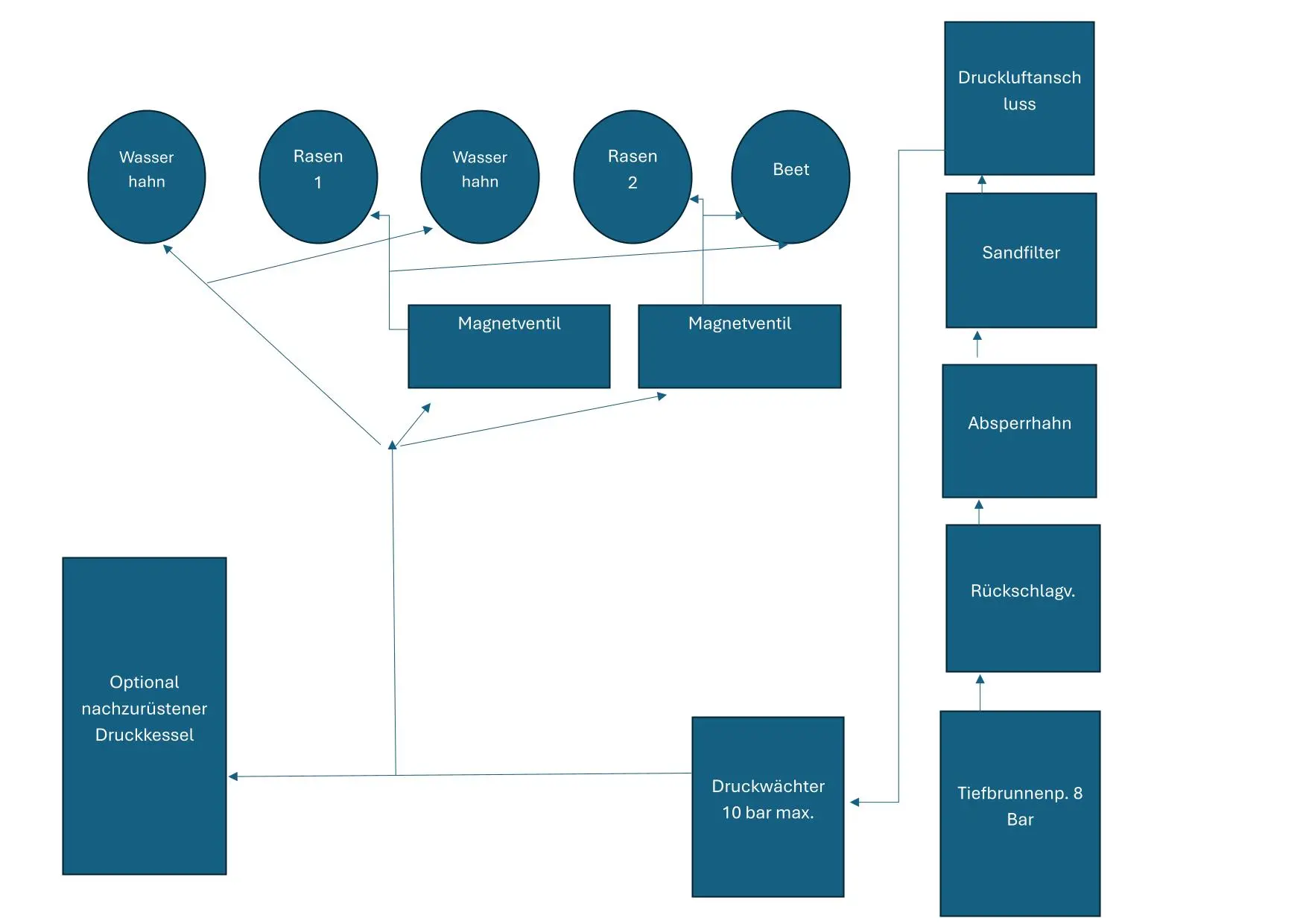 Bewässerung-Plan-1.webp