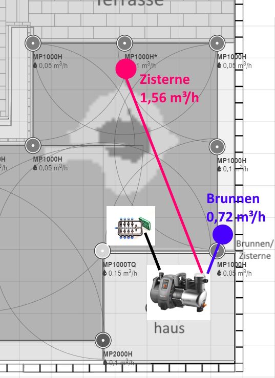 Brunnen&Zisterne.jpg