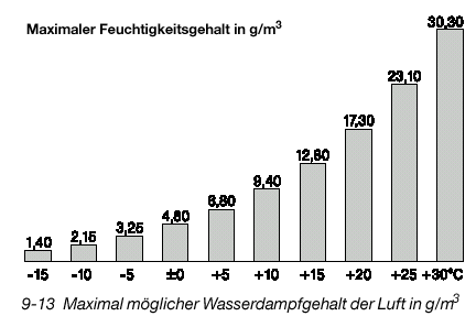 feucht02.gif