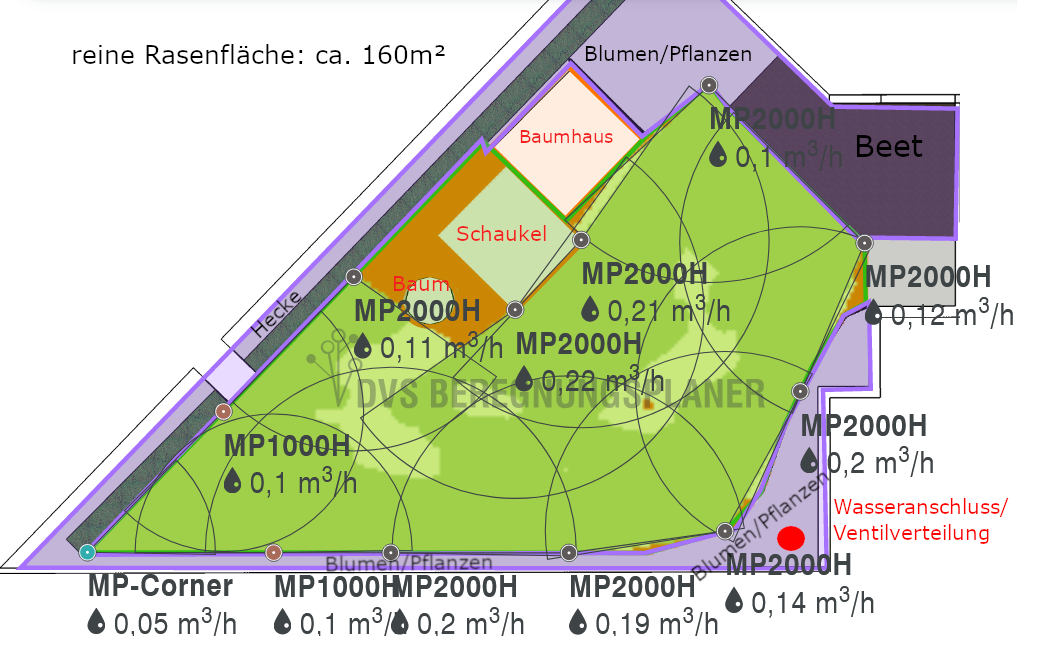 Bew sserung Erste Planung Geht Das So Hausgarten