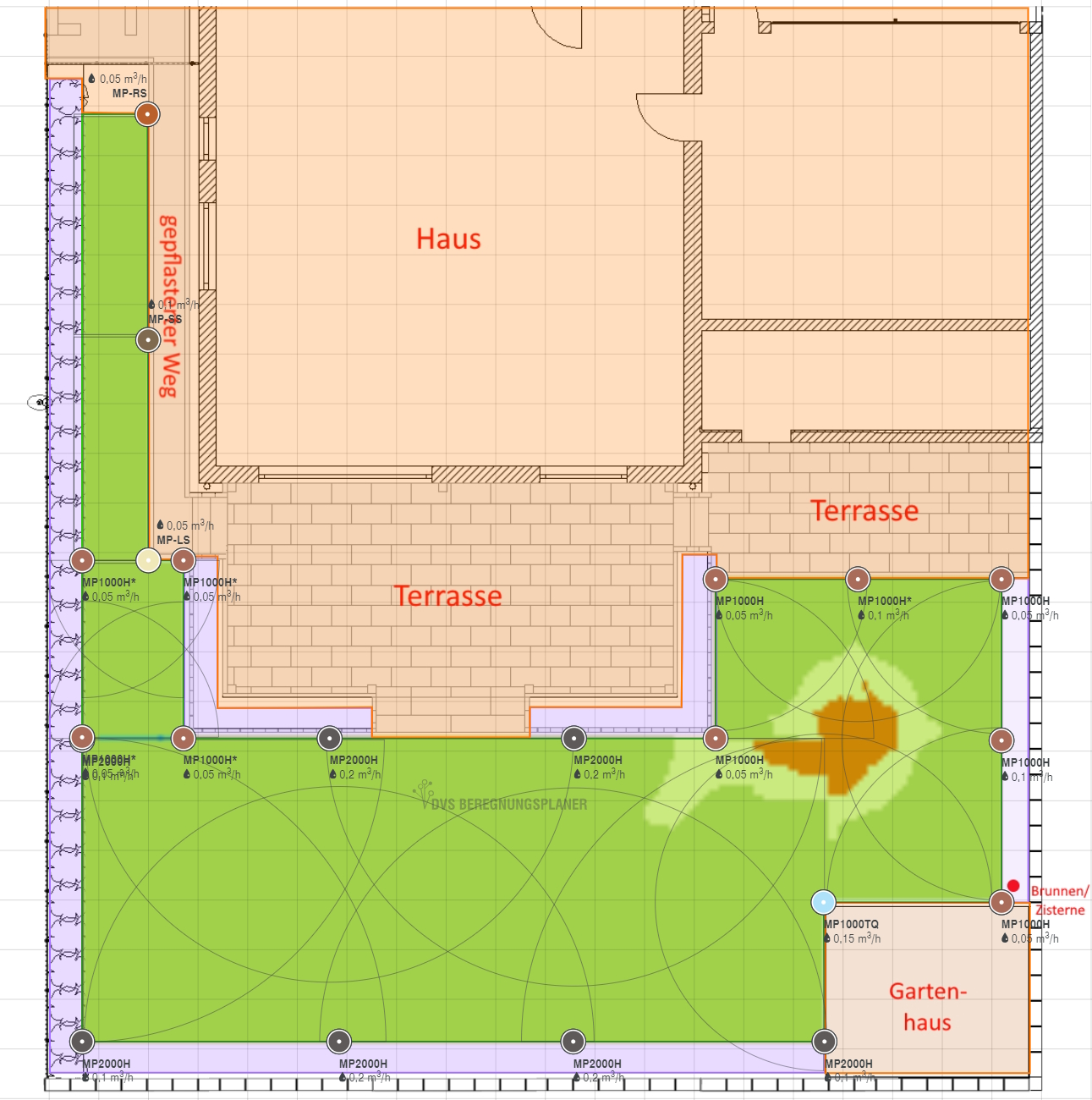 Planung Bewässerung mit Gardena/Hunter