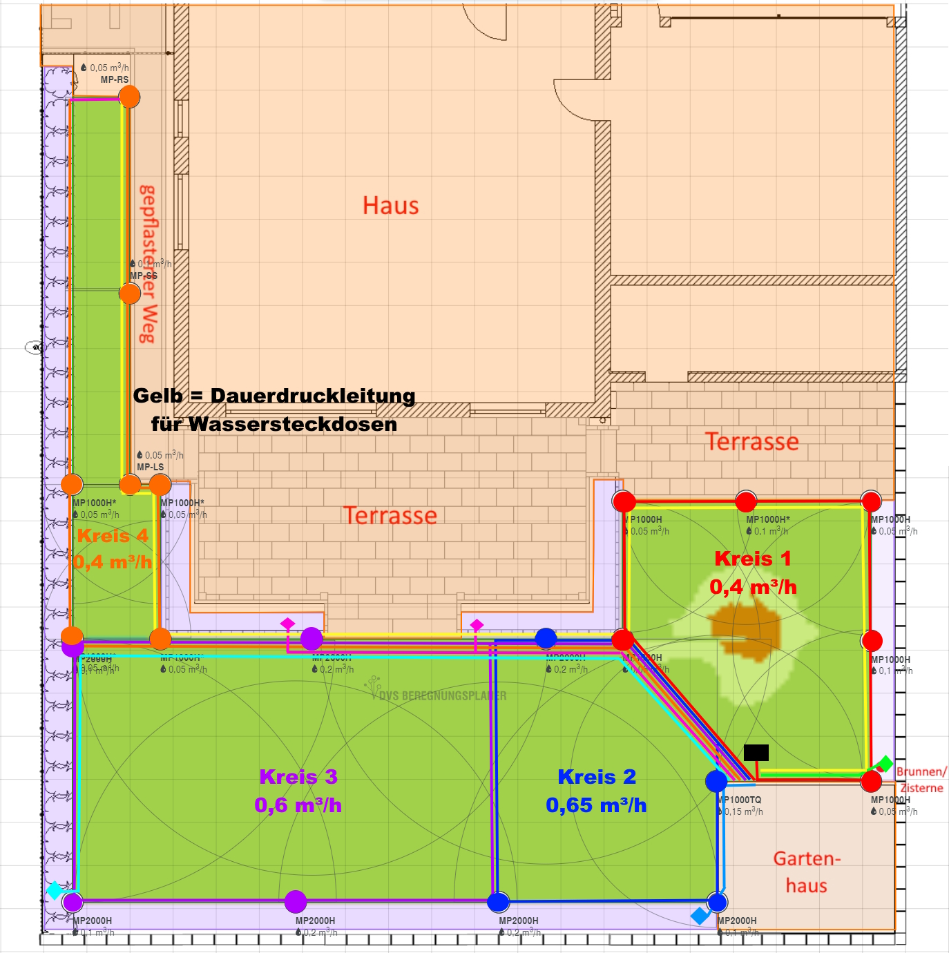 Gartenbewässerung.Regner.V5.Kreisläufe.webp