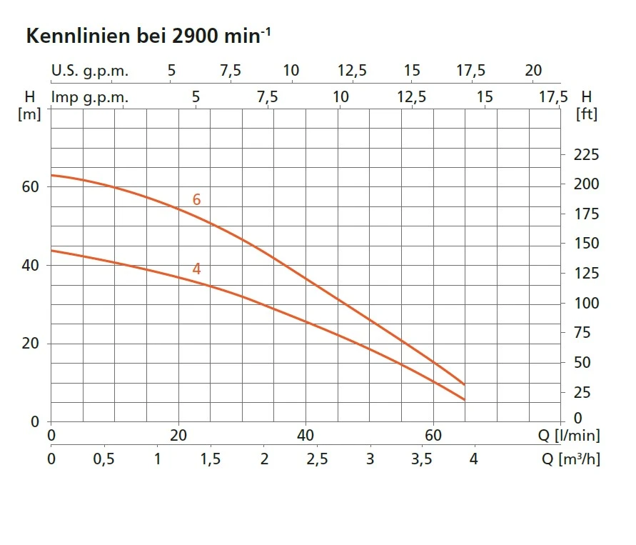 Kennlinie.webp