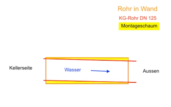 Lüftungsrohr_Spezialist_02_Rohreinsatz.webp