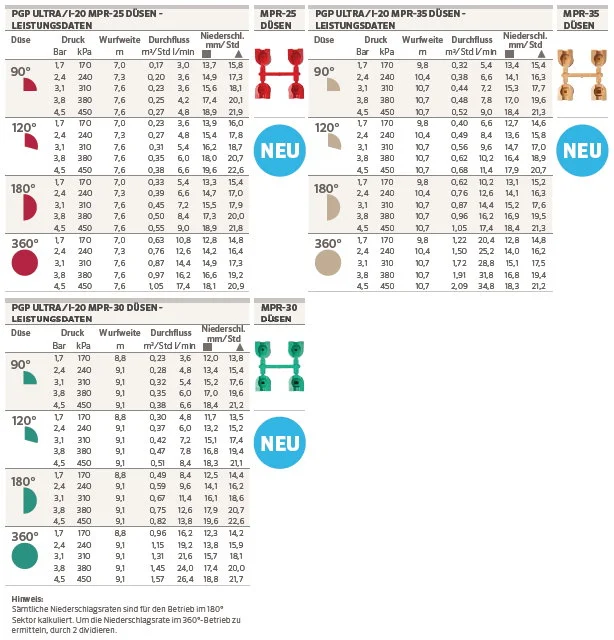 MPR-Tabelle.webp
