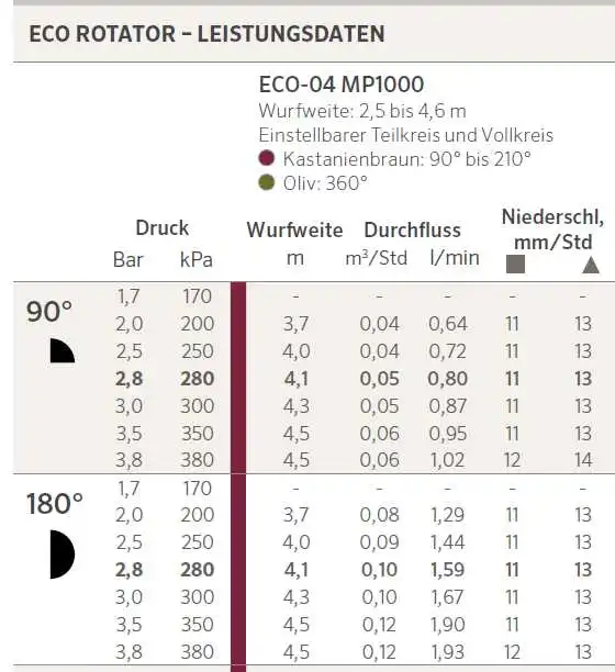 Rotator-Daten.webp