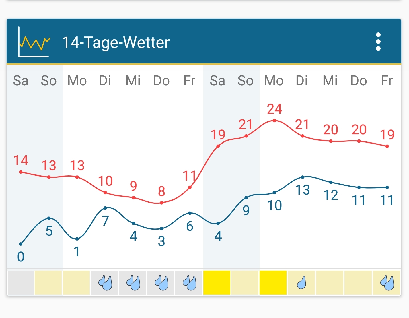 Screenshot_20210501-112905_Weather&Radar.jpg