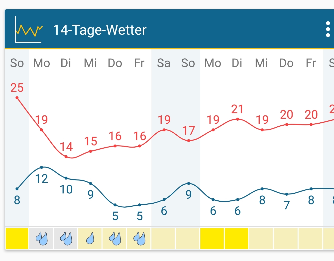 Screenshot_20210509-120957_Weather&Radar.jpg