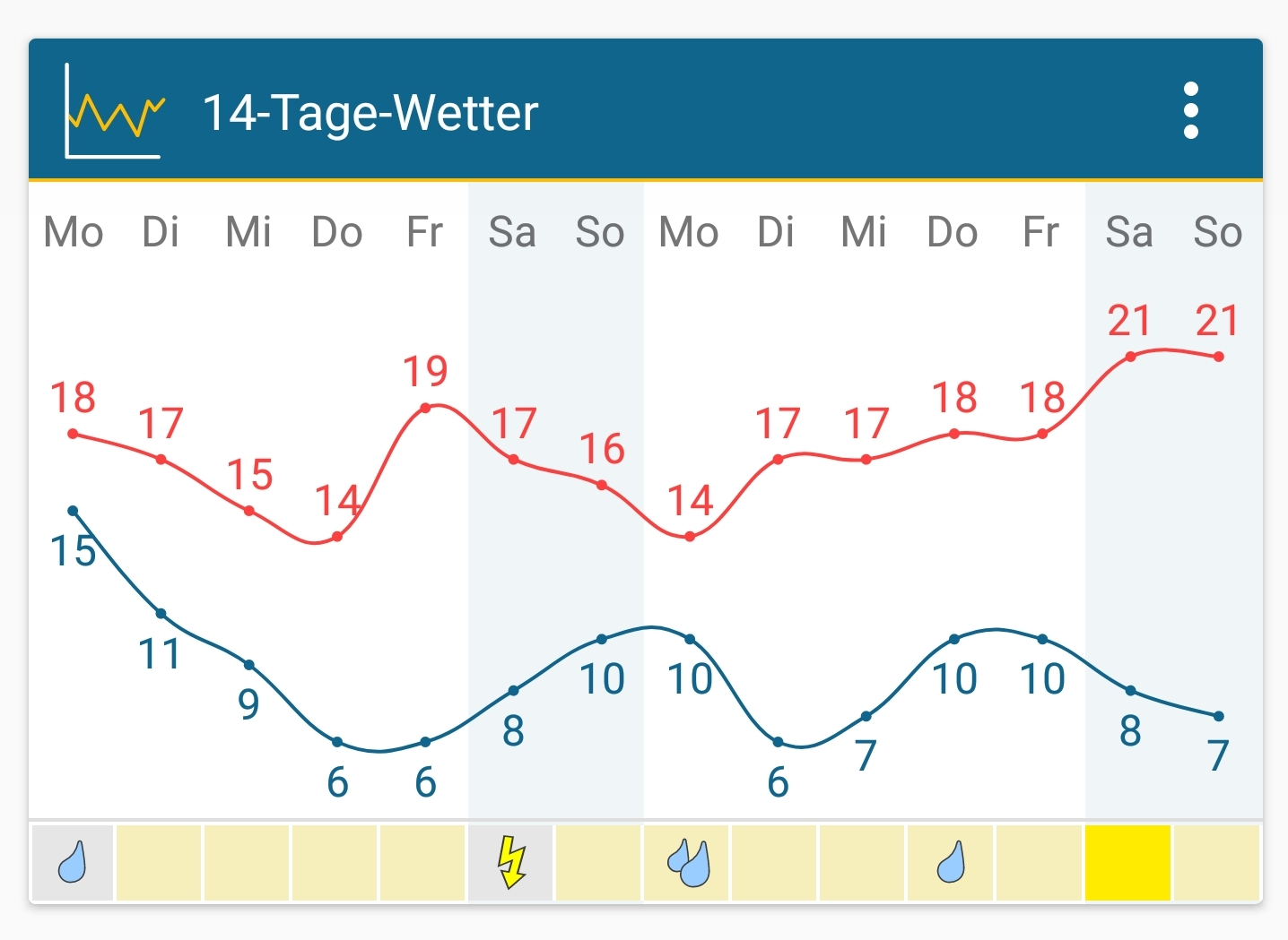 Screenshot_20210510-115412_Weather&Radar.webp