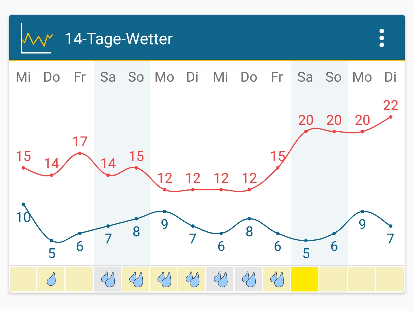 Screenshot_20210512-083145_Weather&Radar.webp