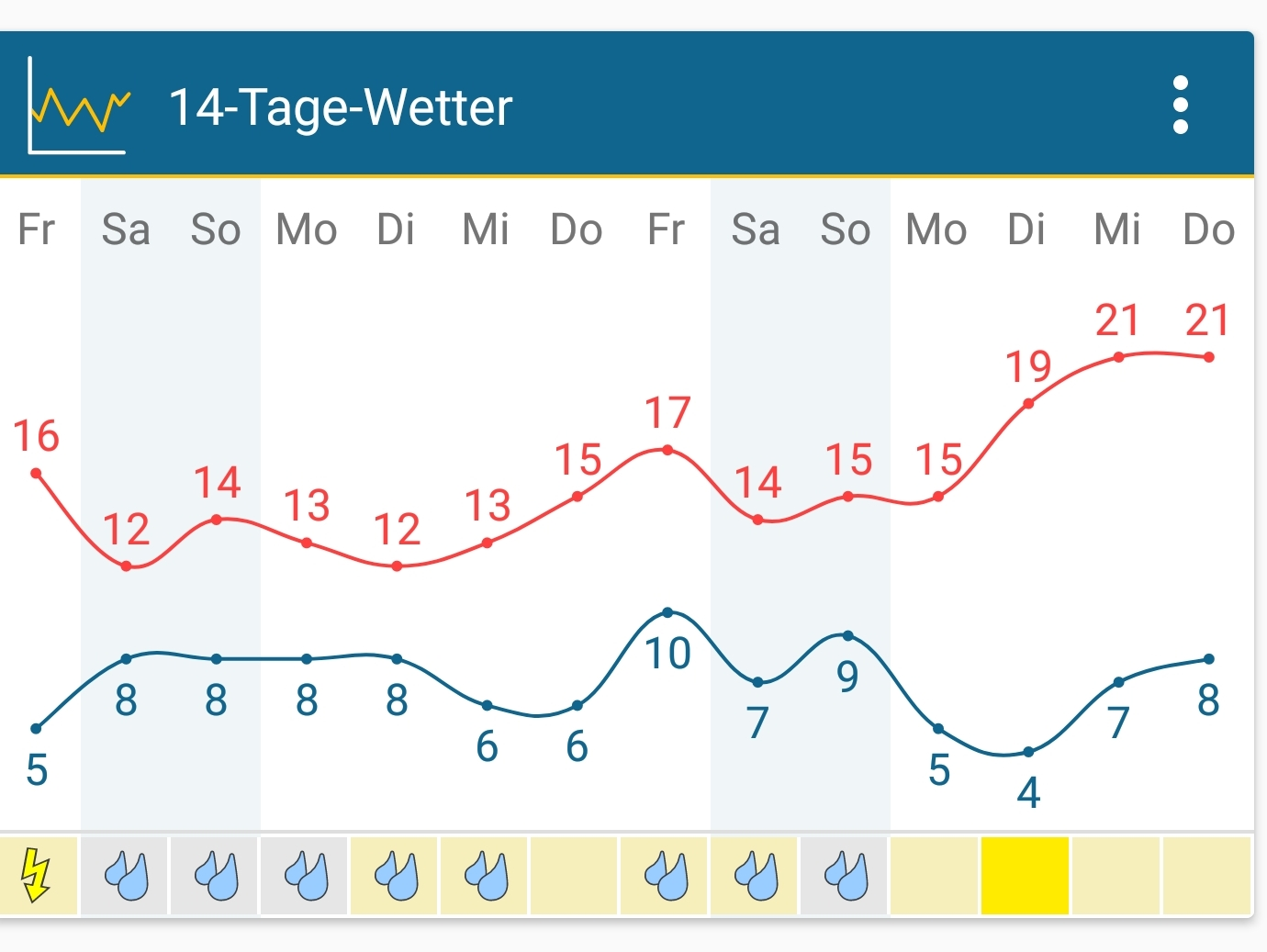 Screenshot_20210514-082926_Weather&Radar.webp