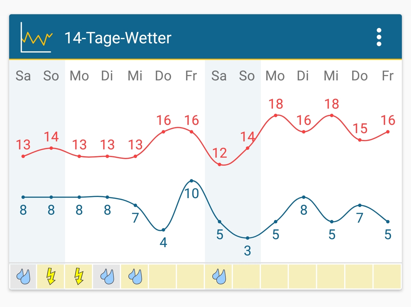 Screenshot_20210515-173025_Weather&Radar.jpg