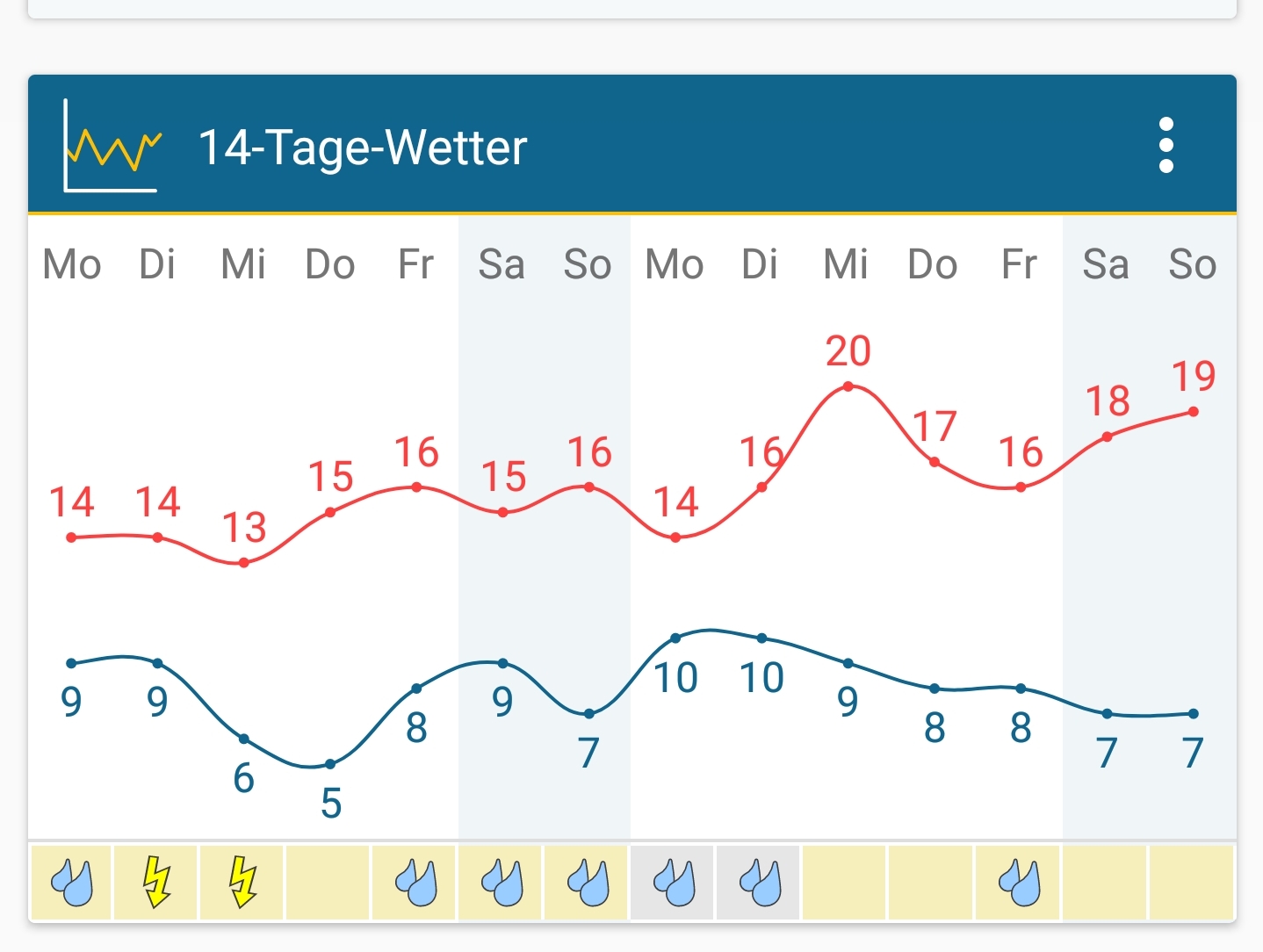 Screenshot_20210517-175338_Weather&Radar.jpg