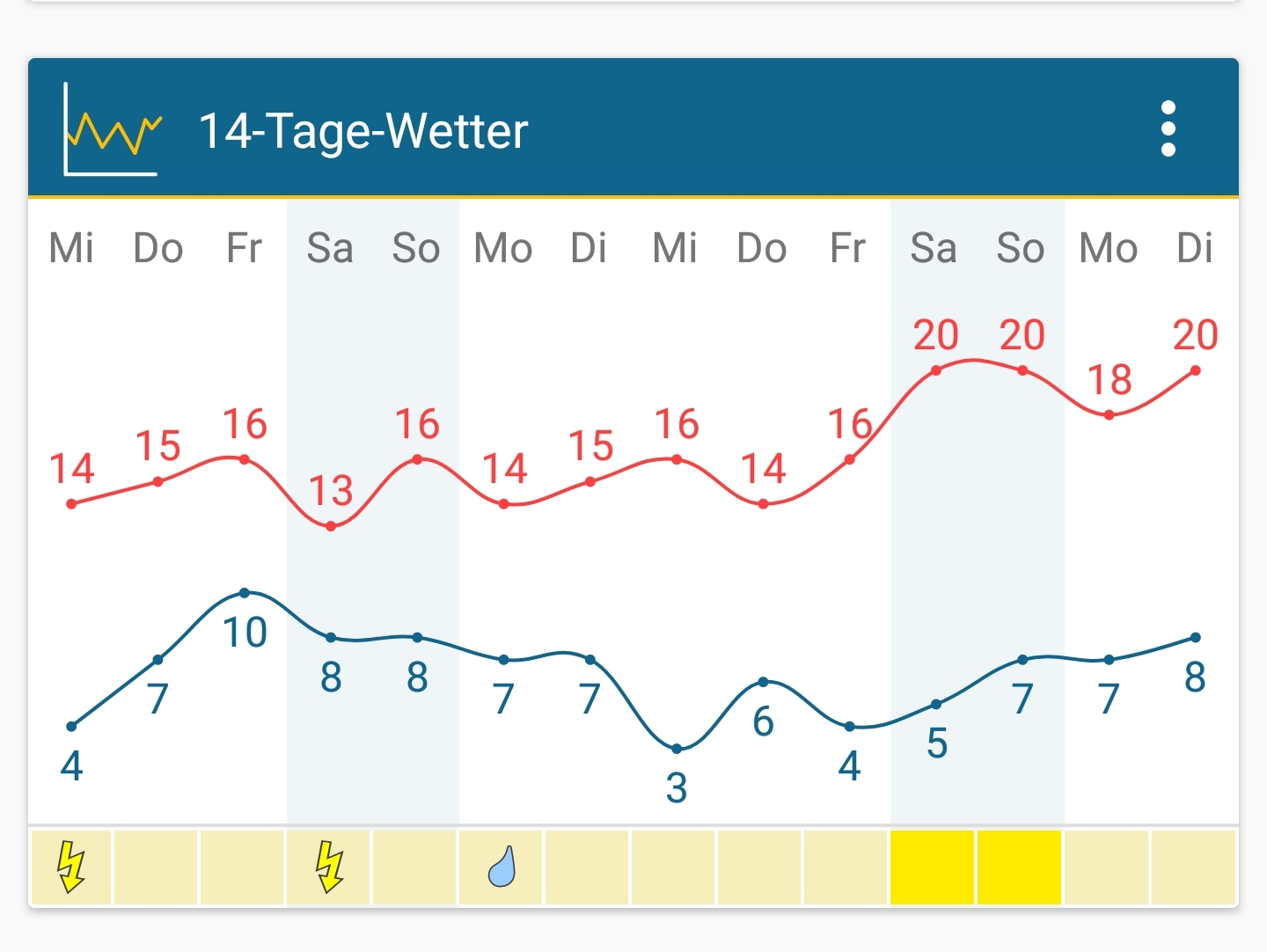 Screenshot_20210519-191404_Weather&Radar.jpg