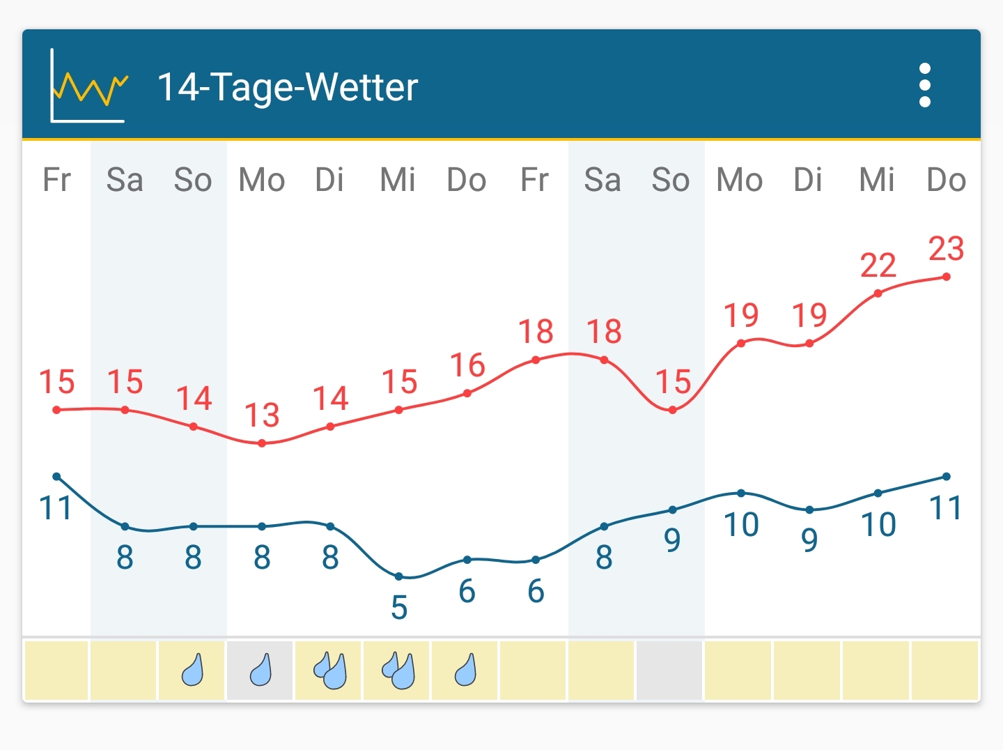 Screenshot_20210521-072104_Weather&Radar.jpg