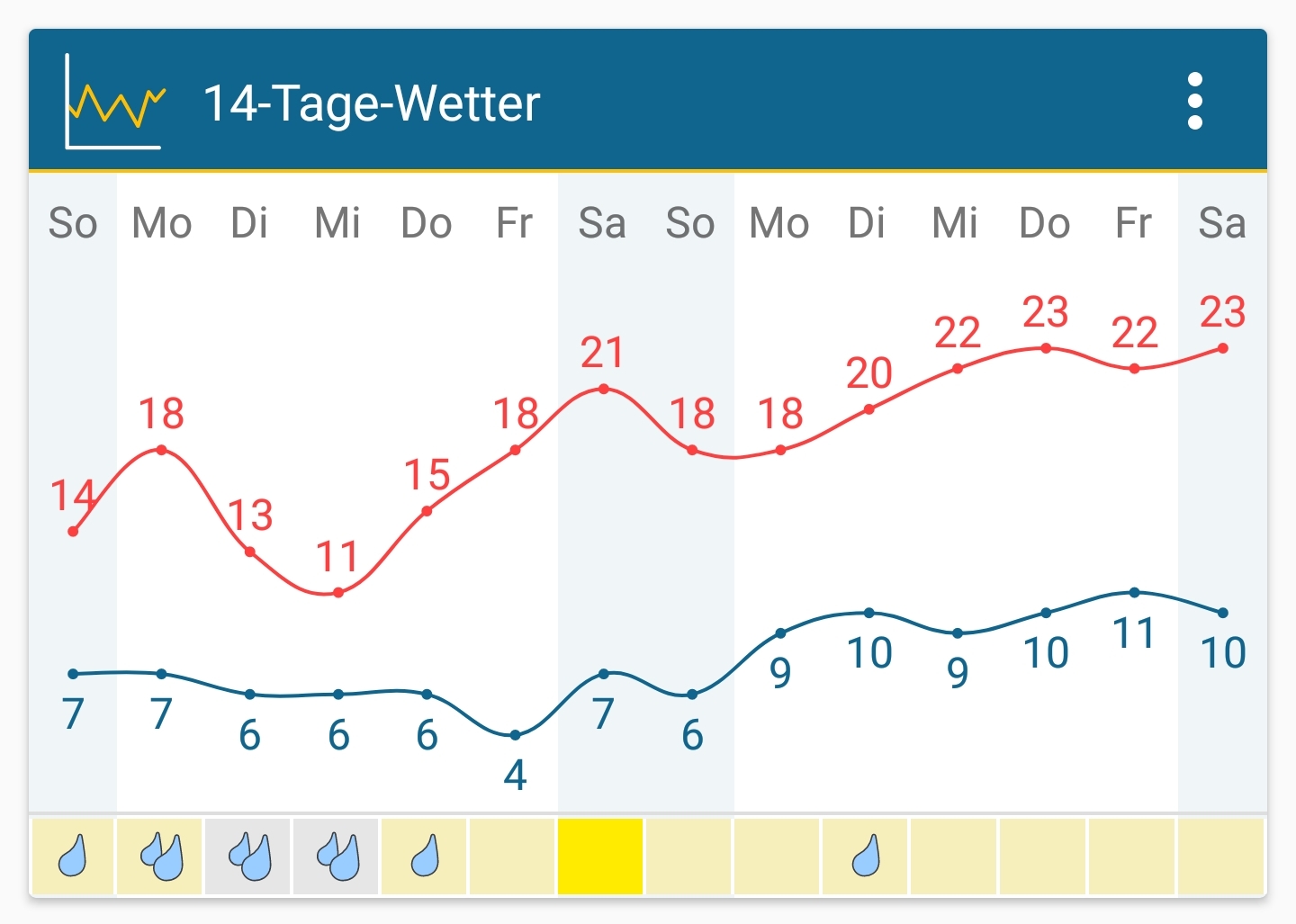 Screenshot_20210523-124553_Weather&Radar.jpg