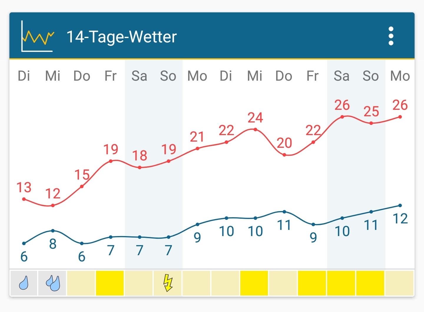 Screenshot_20210525-084521_Weather&Radar.jpg