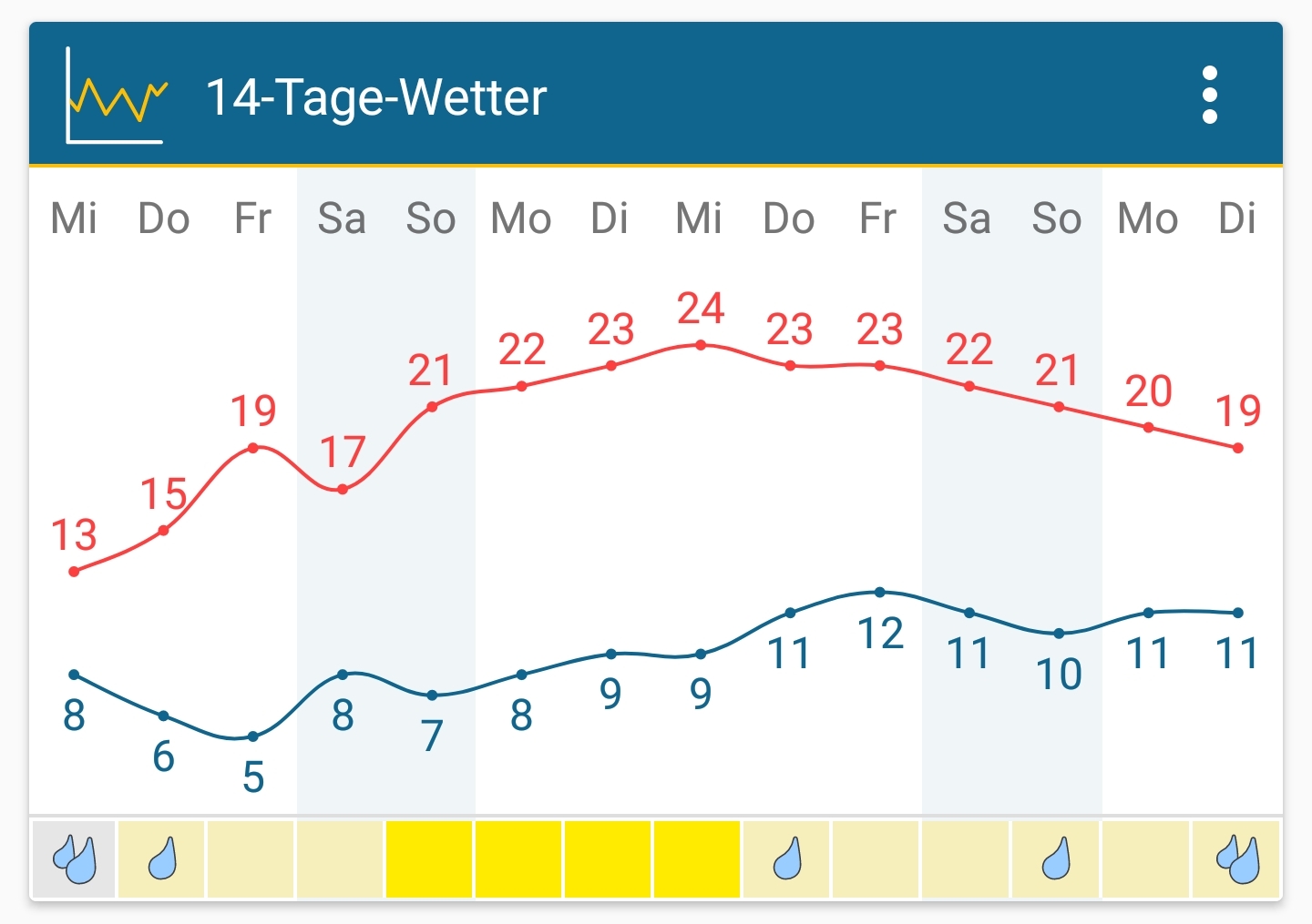 Screenshot_20210526-161607_Weather&Radar.jpg