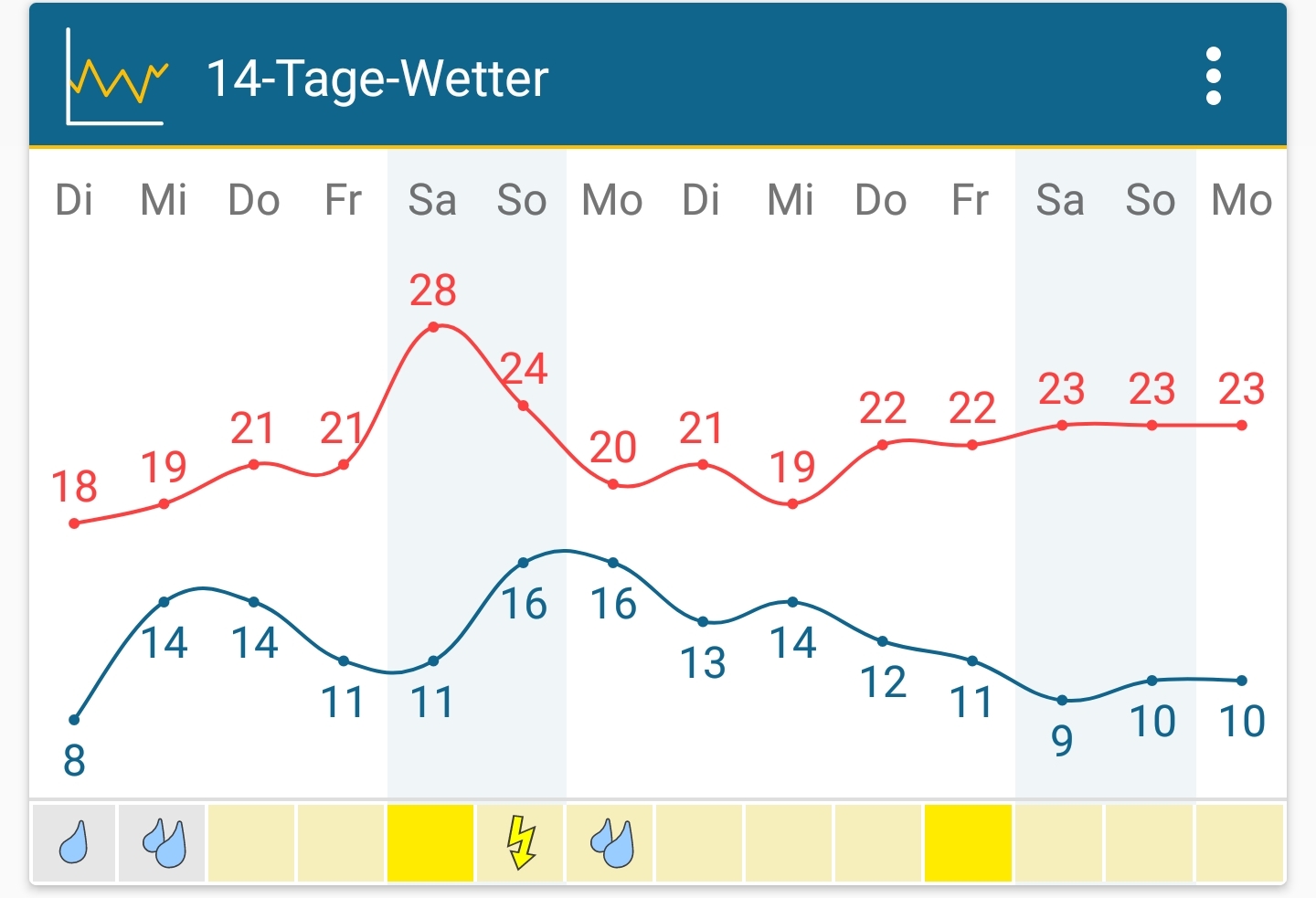 Screenshot_20210817-125727_Weather&Radar.jpg