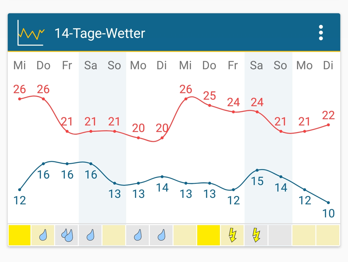 Screenshot_20210908-085814_Weather&Radar.webp