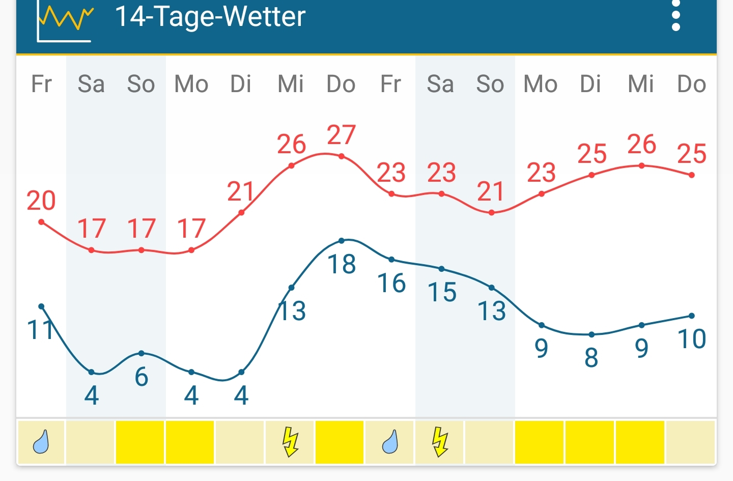 Screenshot_20220527-084210_Weather&Radar.webp
