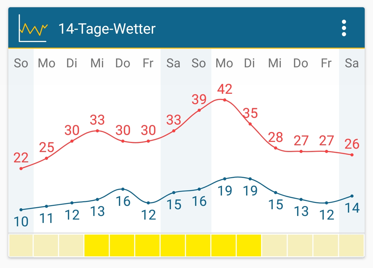 Screenshot_20220710-094316_Weather&Radar.jpg