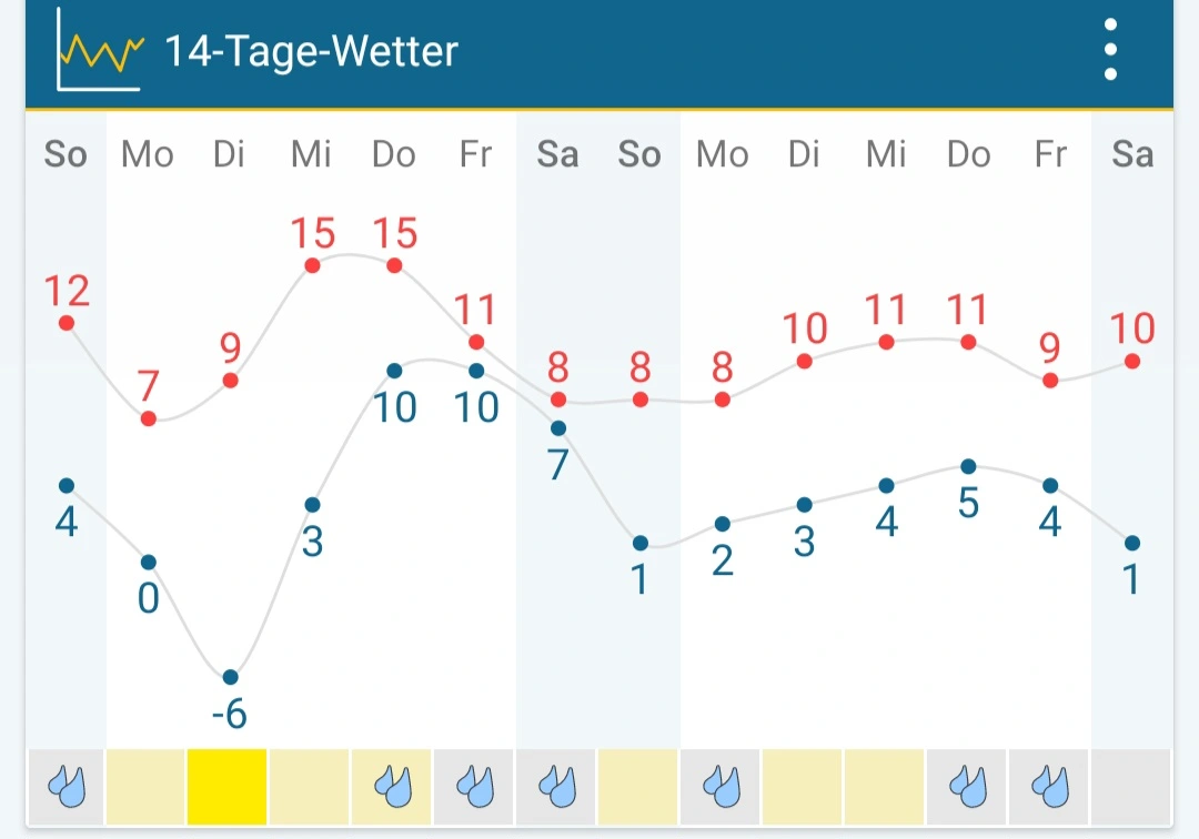 Screenshot_20230326_111906_Weather&Radar.webp