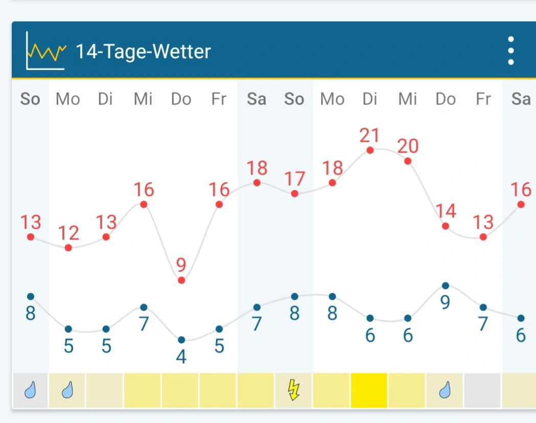 Screenshot_20230416_124115_Weather&Radar.webp
