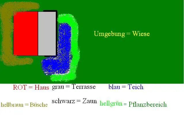 Vorschläge für Randbepflanzung eines Teiches gesucht! Keine Wasserpflanzen!