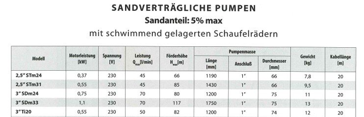 Tiefbrunnenpumpe-Übersicht.jpg