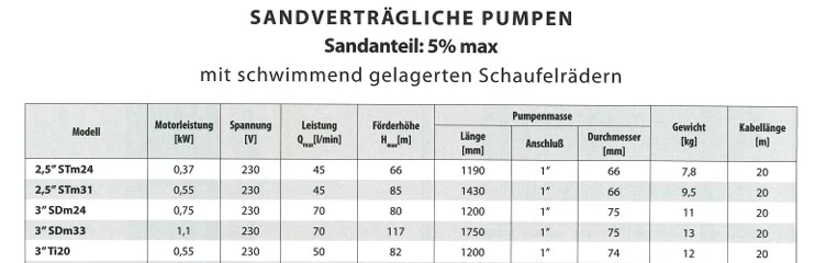 Tiefbrunnenpumpe-Übersicht.jpg