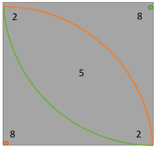 Wasserverteilung-2-Regner.webp