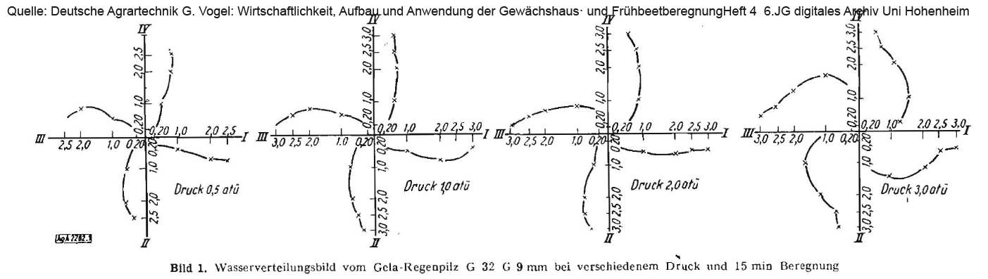 Wasserverteilung.webp
