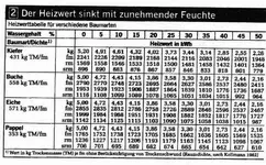 heizwerttabelle.webp
