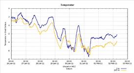 Wetter.webp