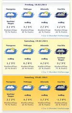 wetter.webp