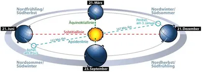 Jahreszeiten99_DE2.webp