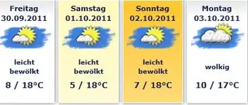 Wetter.webp