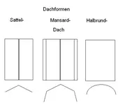 Dachformen.webp