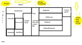 GTarteneinteilung.webp