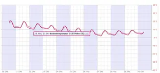 Temperatueren.webp
