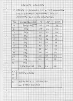 Kandirtabelle 001.webp