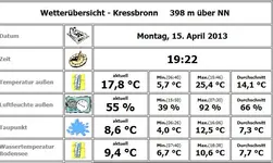 Wetter heute.webp