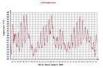 Wetterdiagramm August Zürich.jpg