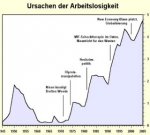 Arbeitslose 15.8.71 Nixon hebt Goldstandart auf Bretton Woods.jpg