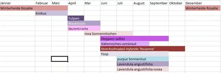 GartenbeetBluehzeit.webp